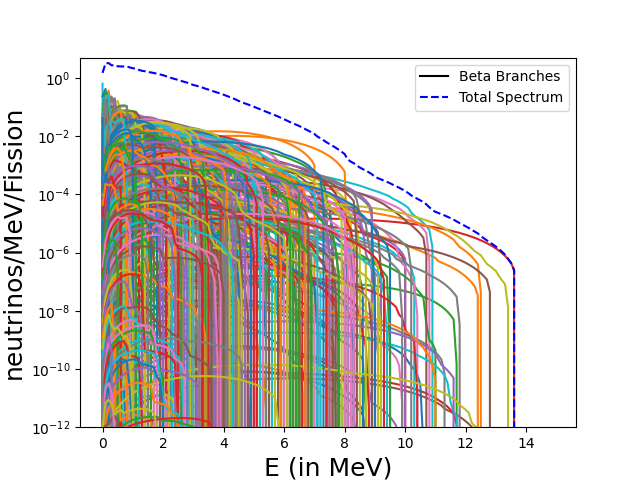 _images/Summation_figure.png