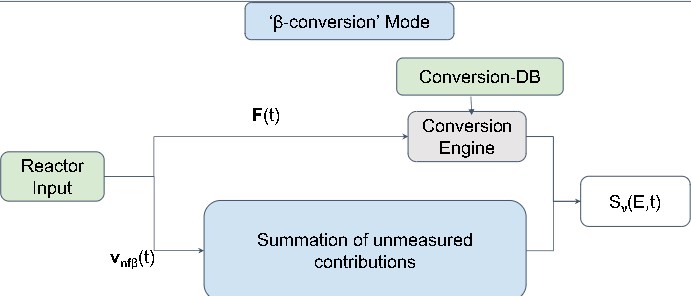 _images/Conversion_block.jpg
