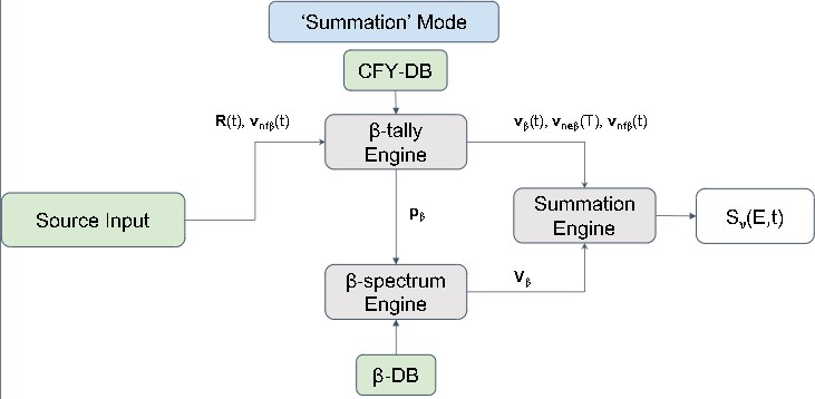 _images/Summation_block.jpg